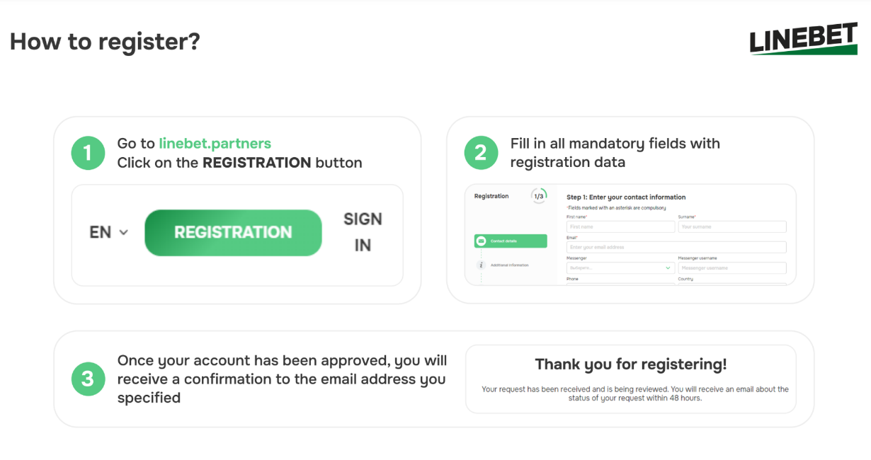 Linebet Registration Process